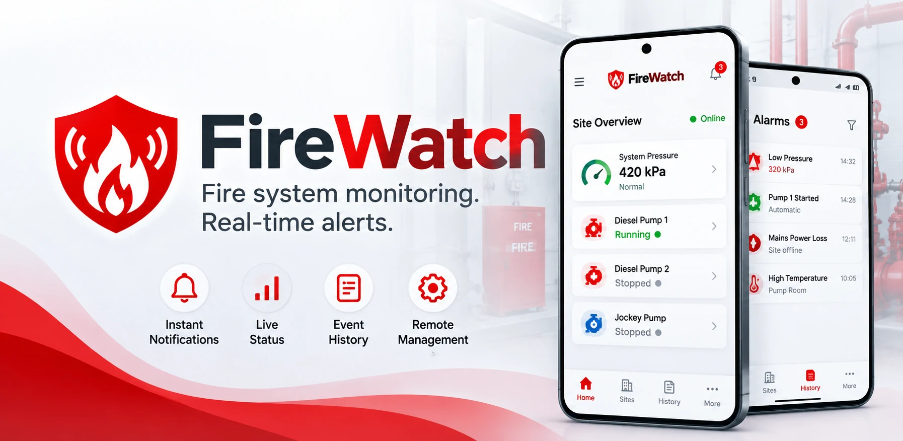 Existing FireWatch promotional artwork with mobile screens showing fire pump and alarm status